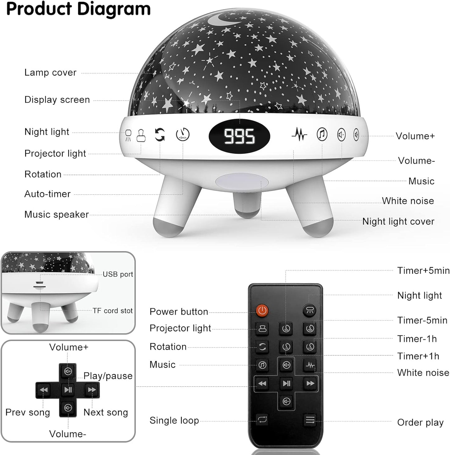 YACHANCE Kids Sound Machine with Night Light Projector,29 Soothing Sounds Baby Night Light Star Projector for Kids Room,White Noise Machine for Baby Sleeping Soother,Nursery Lamp,Bedroom Decor