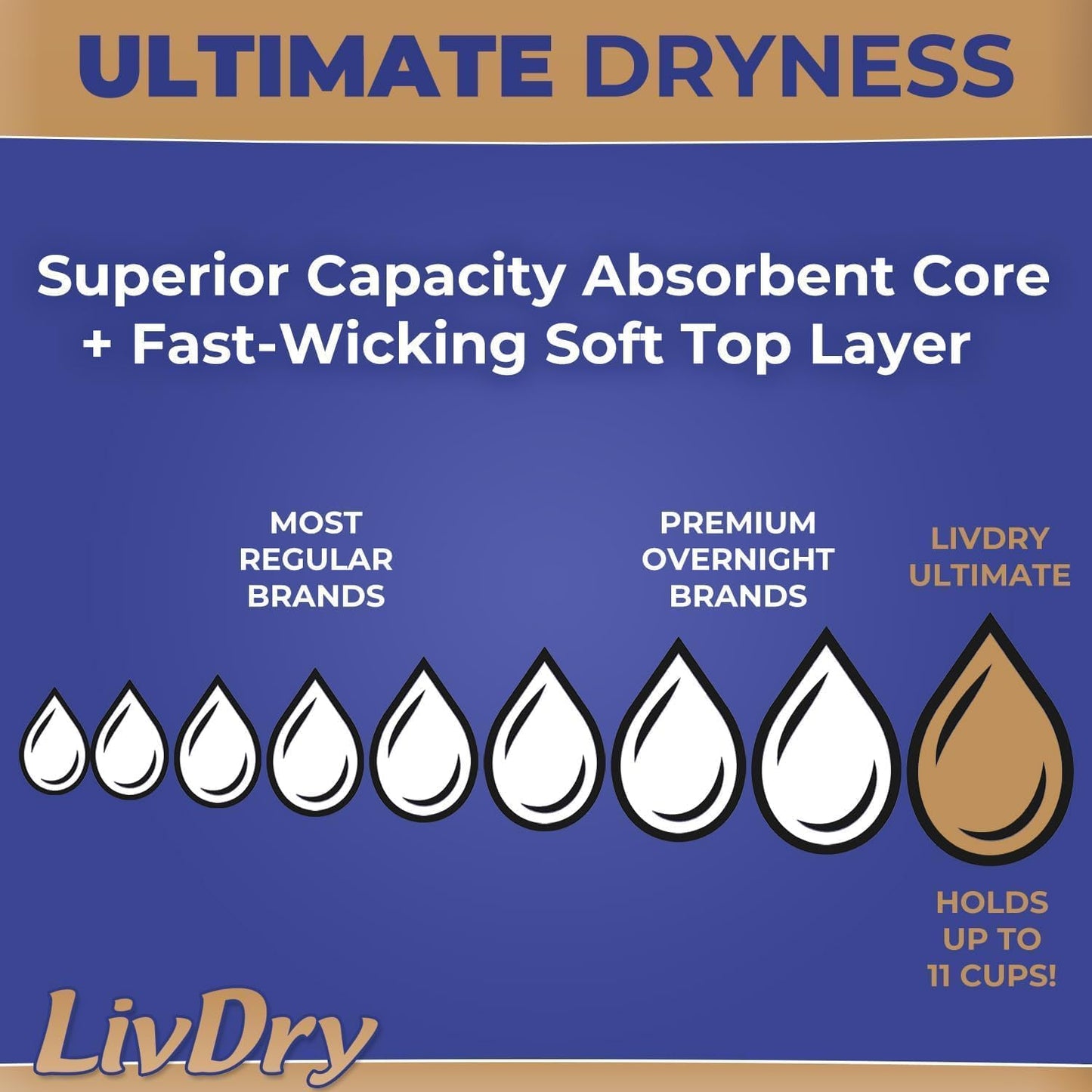 LivDry Ultimate XXL Adult Incontinence Underwear, High Absorbency, Leak Cuff Protection, XX-Large, 11-Pack