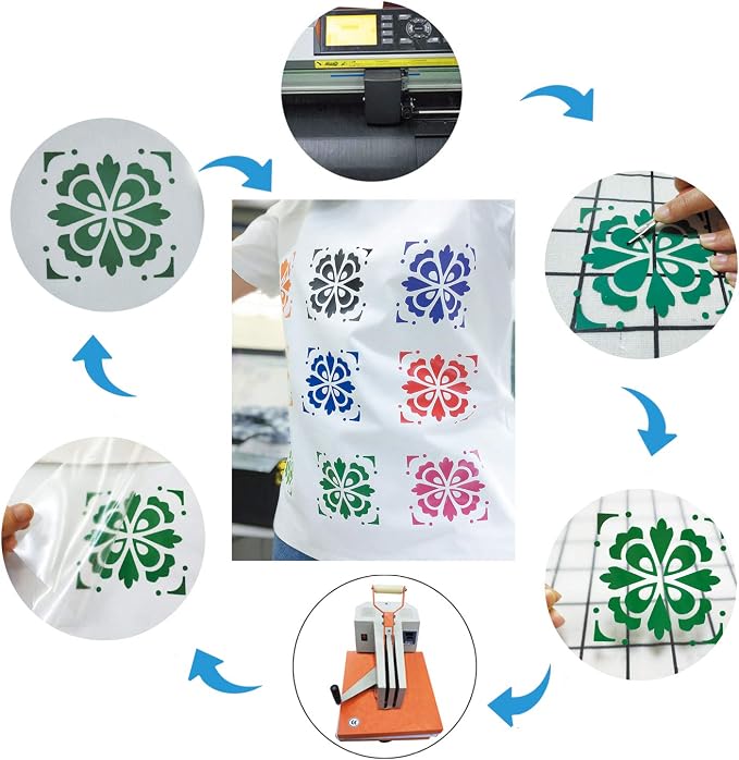 guangyintong Heat Transfer Vinyl HTV Rolls