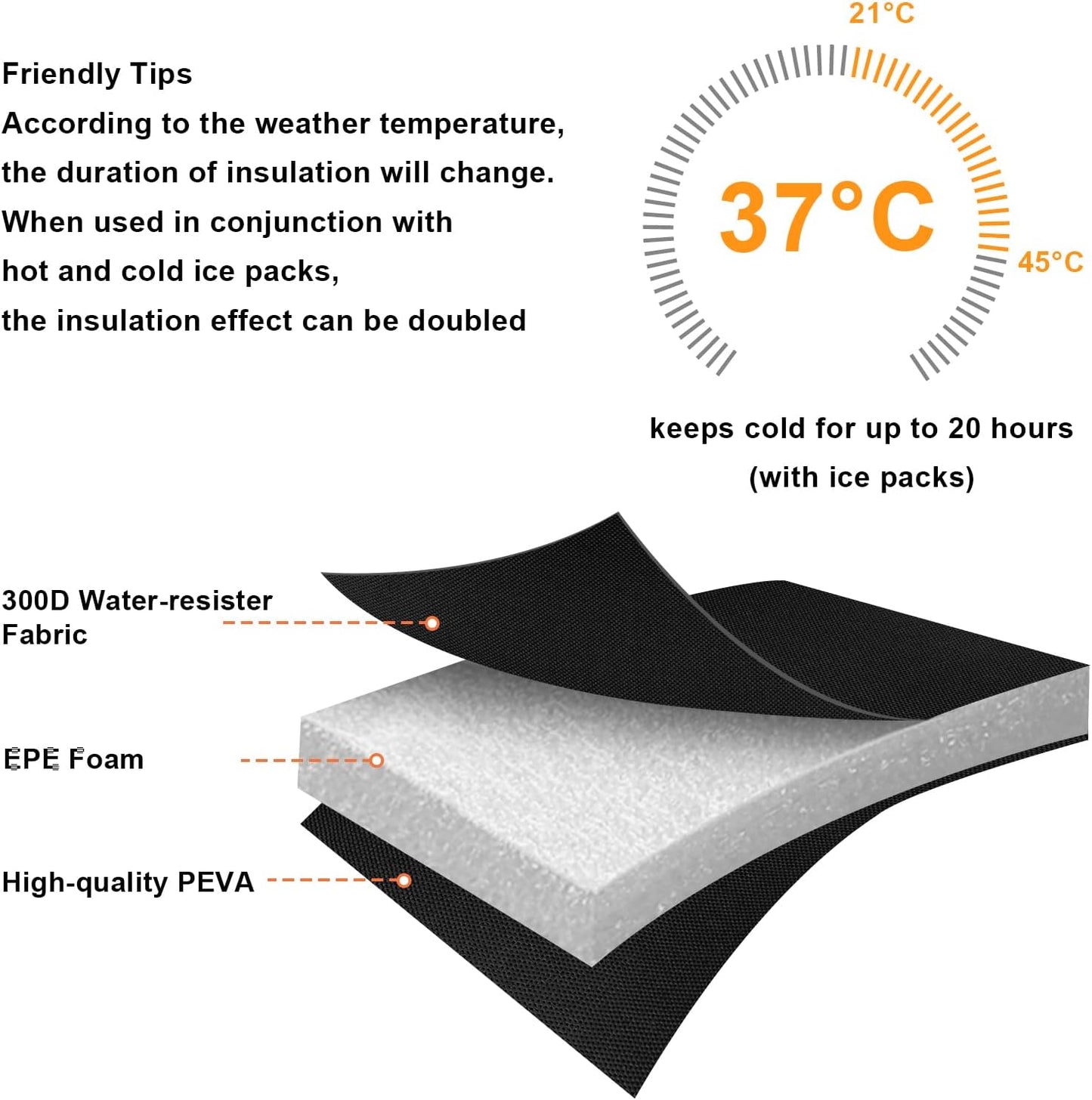 Accmor Breastmilk Cooler Bag with Ice Pack, Fits 6 Baby Bottles Up to 9 Ounce Insulated Baby Bottle Tote Bags, Waterproof Breastmilk Cooler Bags for Nursing Working Mom Daycare