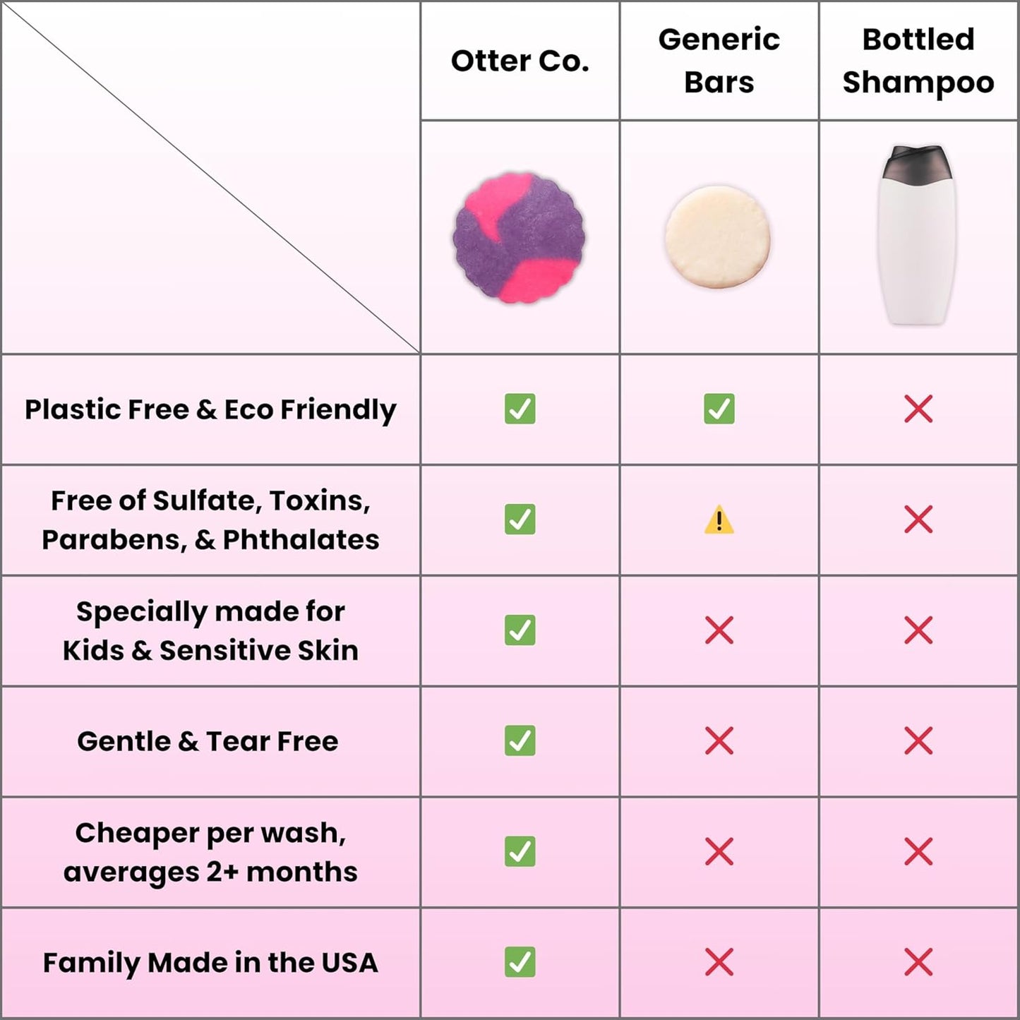 Otter co. Kids Gentle Strawberry Shampoo Bar – Tear Free Toddler Shampoo – Sulfate Free & Non Toxic – Made with Organic Ingredients – Vegan, Cruelty Free, Natural & Hydrating for All Hair, USA Made