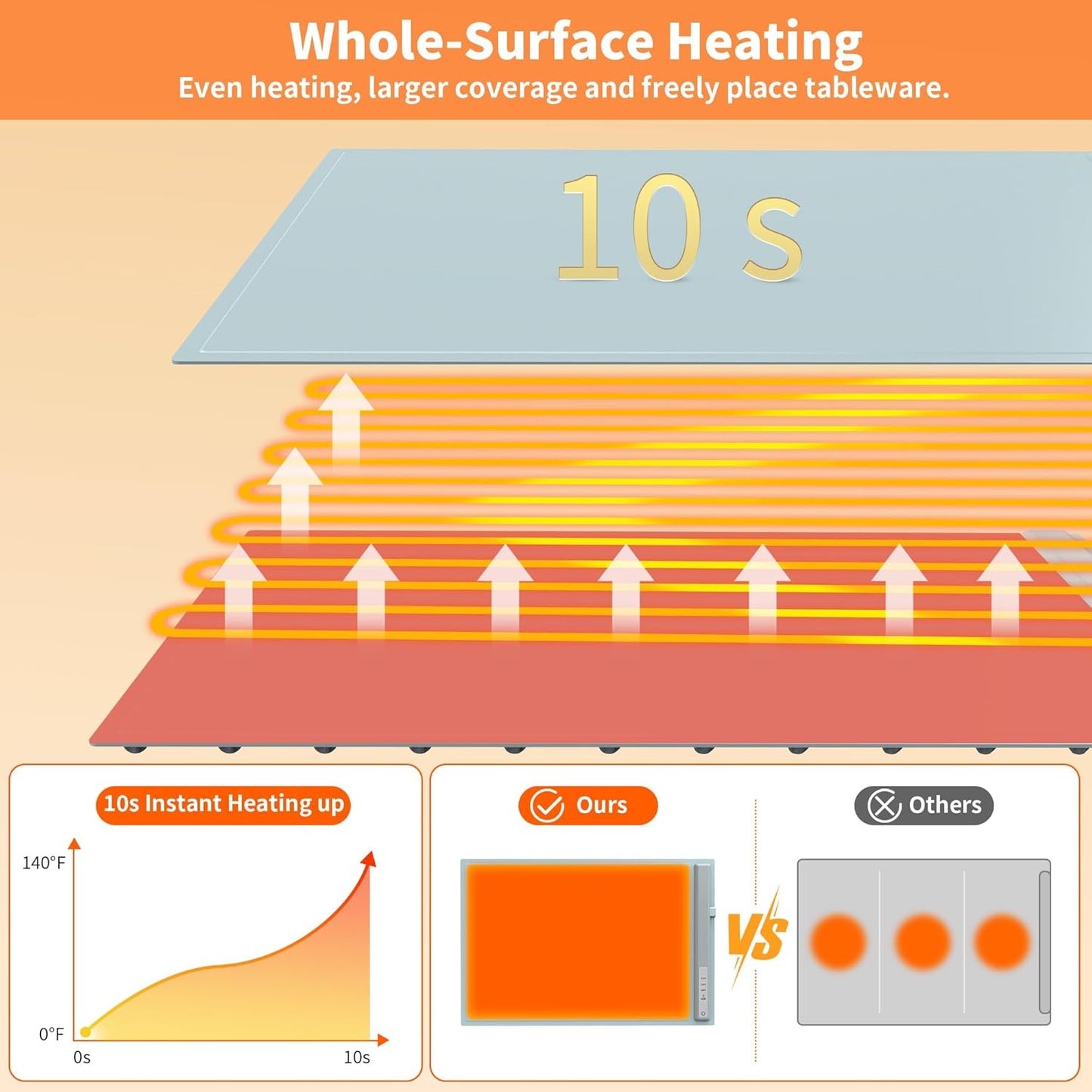 Food Warming Mat Electric Warming Tray, Fast Full Surface Heating with 3 Temperature Level, Rollable Silicone Heating Pad Food Warmer for Parties, Gatherings, Buffet, Countertop, Daily Use