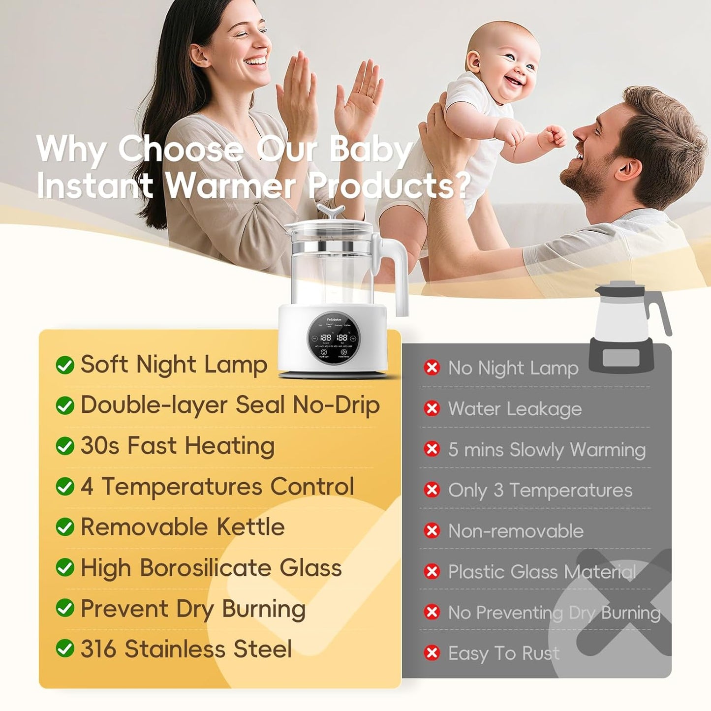 Baby Bottle Warmer, Baby Milk Warmer Glass Electric Kettle Boil, Formula Maker with Night Light, Accurate Temperature Control for Formula, Water Warmer instantly Low Noise Breastmilk,Boil Coffee,Tea