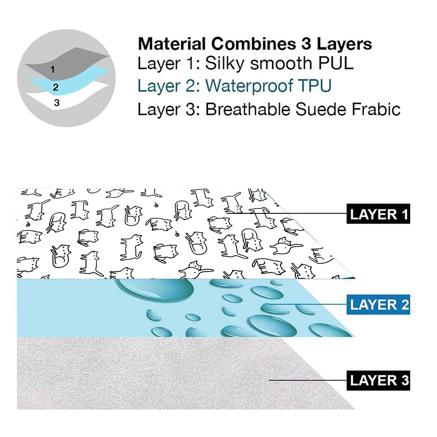 Flock Three Waterproof Baby Diaper Changing Pad with Storage Bag (28.7" X 19.7") Washable Wipeable Reusable Leak Proof Diaper Travel Mat Station Changing Mattress Liner Cribs Bed Cover, Cats