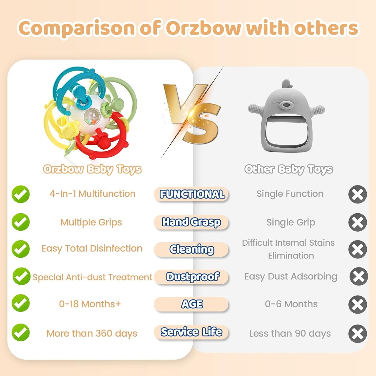 Orzbow Rattle & Sensory Teething Toys for Baby, Montessori Teethers Toys for Babies 3-12 Months, Infant Teething Relief Chew Toys, Stimulating Little Minds & Hands with Educational Toys for Toddlers