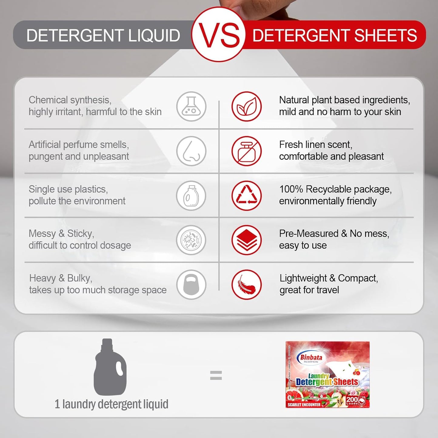 Laundry Detergent Sheets, 200 Loads Scarlet Encounter Scent Hypoallergenic Eco Laundry Sheets, Biodegradable Plastic Free Liquidless Laundry Sheets Detergent Suitable for Sensitive Skin