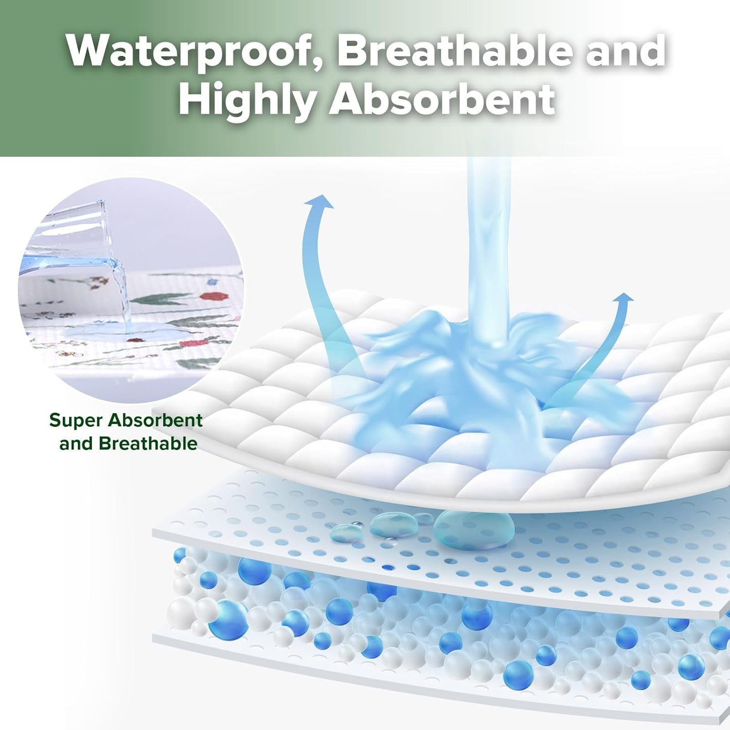 haakaa Waterproof Changing Pad Liners, 100% Cotton, Soft & Breathable (1pc, 19.5" x 27.5" Honey Blossom)
