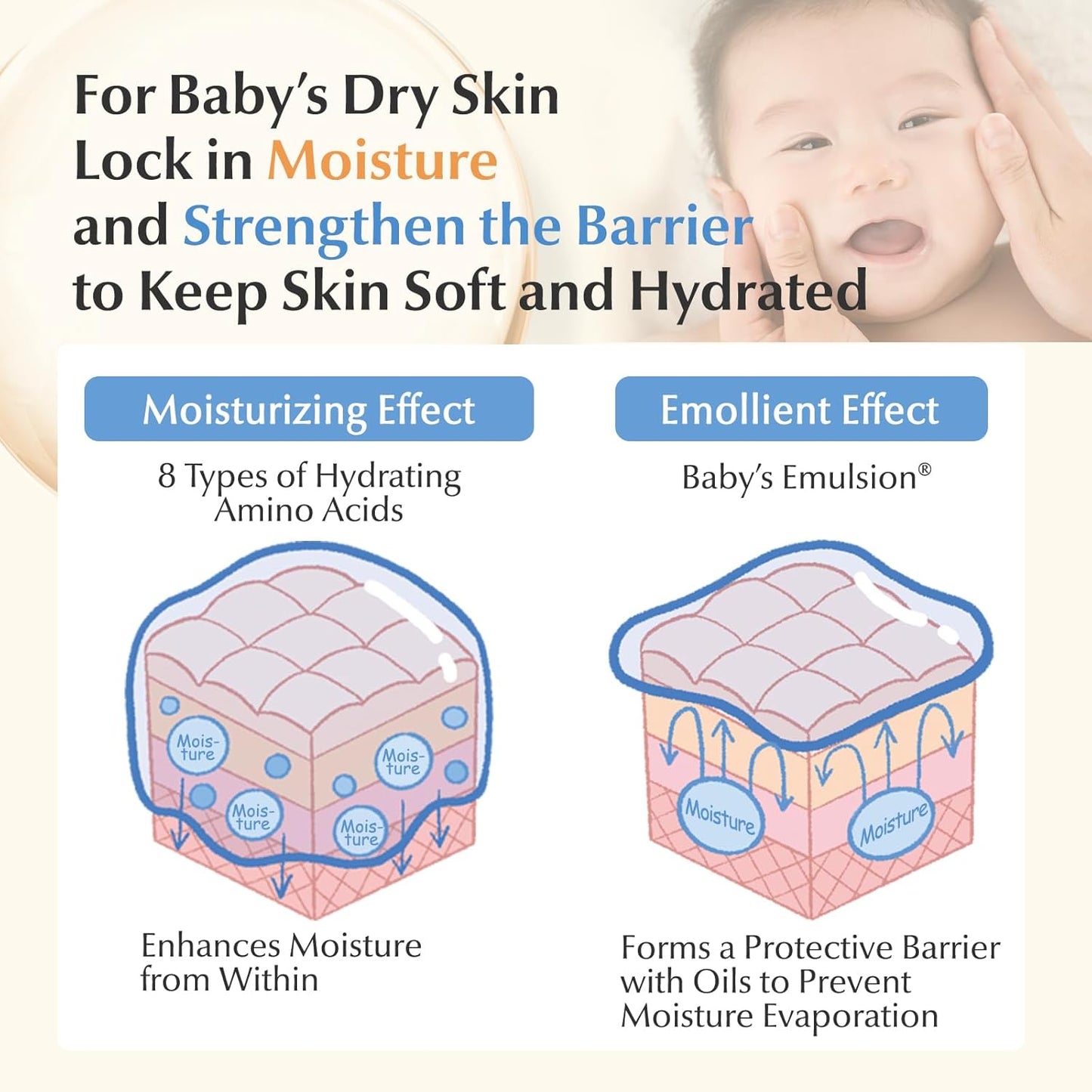 Mama & Kids Baby Milky Cream 2.65 oz (75g) Face Cream Hypoallergenic Skin Cream