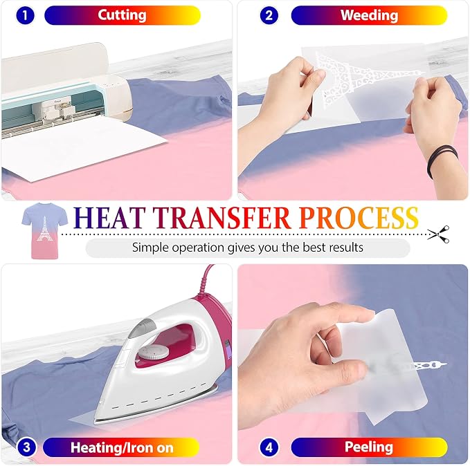 TransWonder Heat Transfer Vinyl White- 12 x 25ft Iron on Vinyl