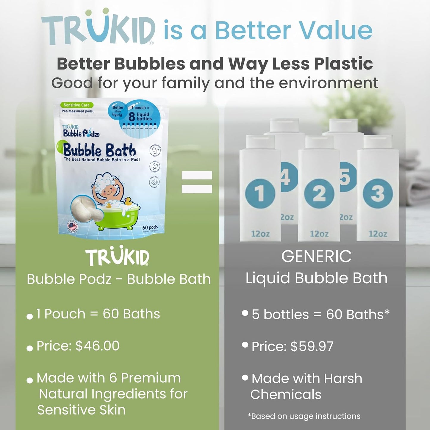 TruKid Bubble Podz Bubble Bath for Kids, Toddlers, & Babies, NEA-Accepted for Eczema, Gentle Refreshing Colloidal Oatmeal Bath Bomb for Sensitive Skin, pH Balanced, Tear Free, Unscented (60 Podz)