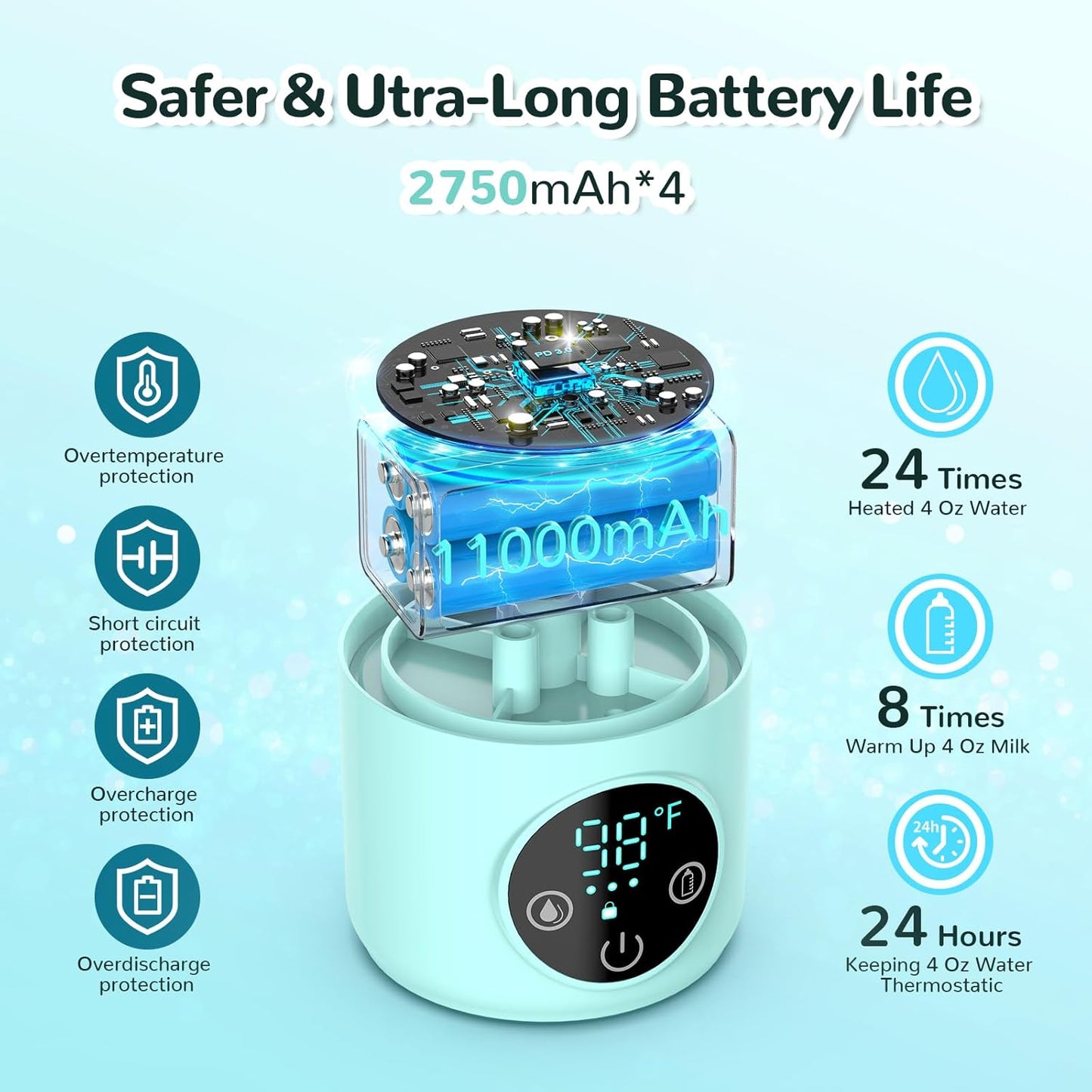 Portable Bottle Warmer -Dual Heating Modes for Breast Milk & Water, Milk Warmer for Baby with Fast Heating,17 Ounces Capacity Suitable for Baby Outdoor, Car, and Airplane Travel Bottle Warmer