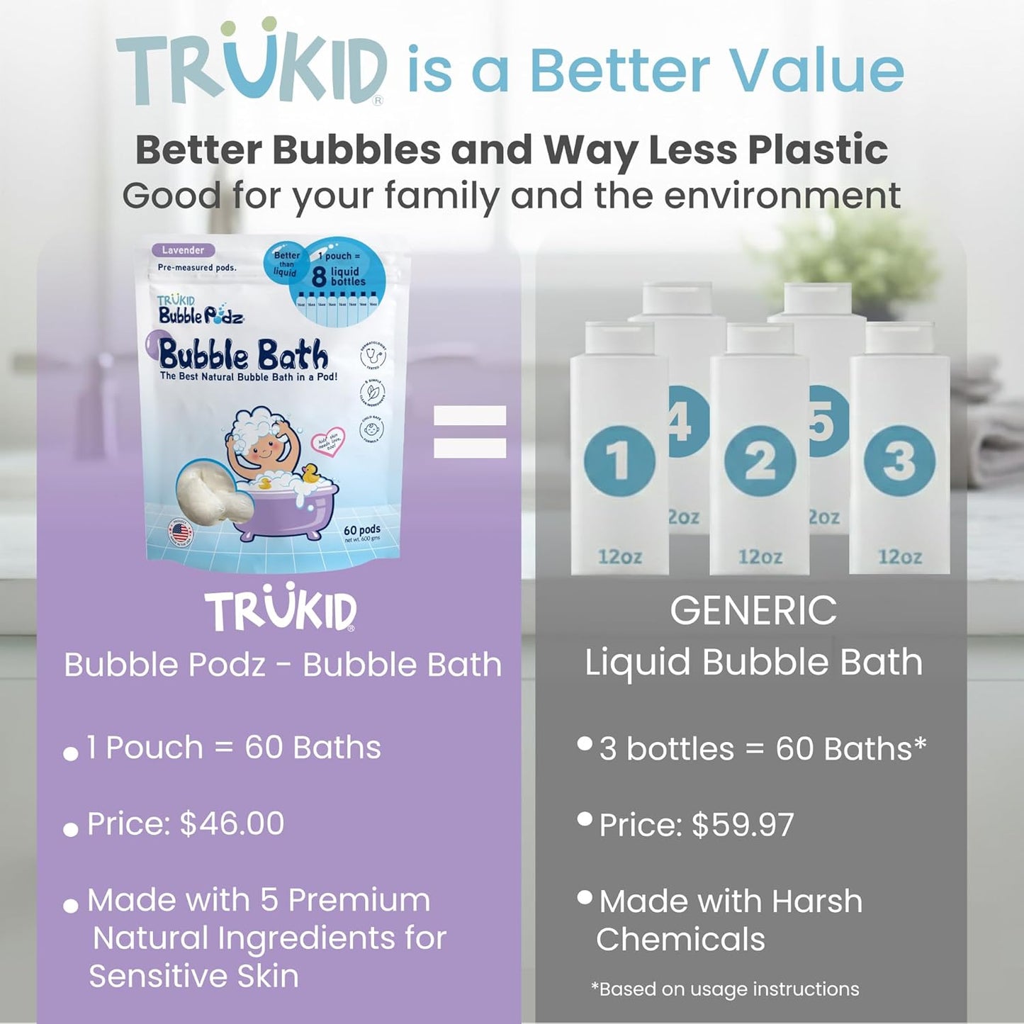 TruKid Bubble Podz Bubble Bath for Kids, Toddlers, & Babies, Tear Free Gentle & Refreshing Bath Bomb for Sensitive Skin with Natural Moisturizers, Non-Toxic, pH Balanced, Lavender Scent (60 Podz)