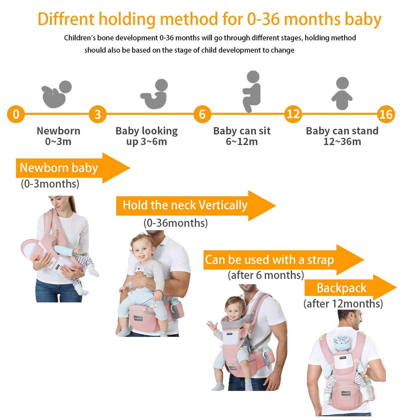 KIYUMI Baby Carrier with Hip Seat, Ergonomic M Position, Newborn to Toddler, Head Support and Breathable Mesh,Adjustable Removable 6- in-1 Baby Baby Sling Carrier (7-45 lbs) for Mom Dad, Pink