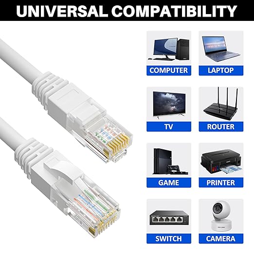 Cat5e Ethernet Cable 35 FT, Long Cat 5e Internet Cable, White Snagless Patch Cord, Flexible, Network, LAN, PoE, Standard RJ45 Connector for PC, Server, Router, Modem, TV, PS5 - with 15 Cable Ties