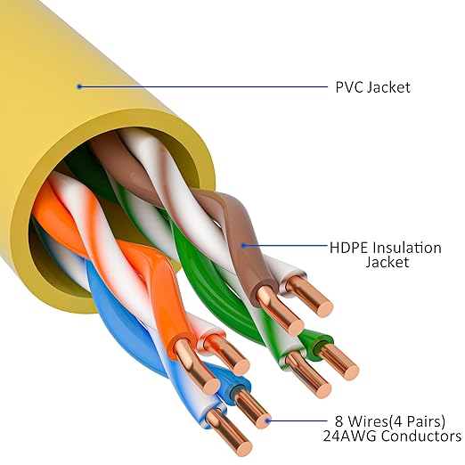 Cat5e Ethernet Cable 25 FT, Long Cat 5e Internet Cable, Yellow Snagless Patch Cord, Flexible, Network, LAN, PoE, Standard RJ45 Connector for PC, Server, Router, Modem, TV, PS5 - with 15 Cable Ties