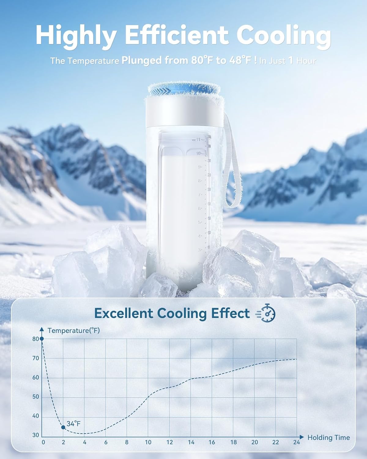 Portable Breastmilk Cooler for Outdoor, Breast Milk Cooler with 11oz Baby Bottle for Breastmilk Storage, 360° Stainless Steel Cooling Tube for 24 Hours Continuous Cooling, with Portable Carrier Bag