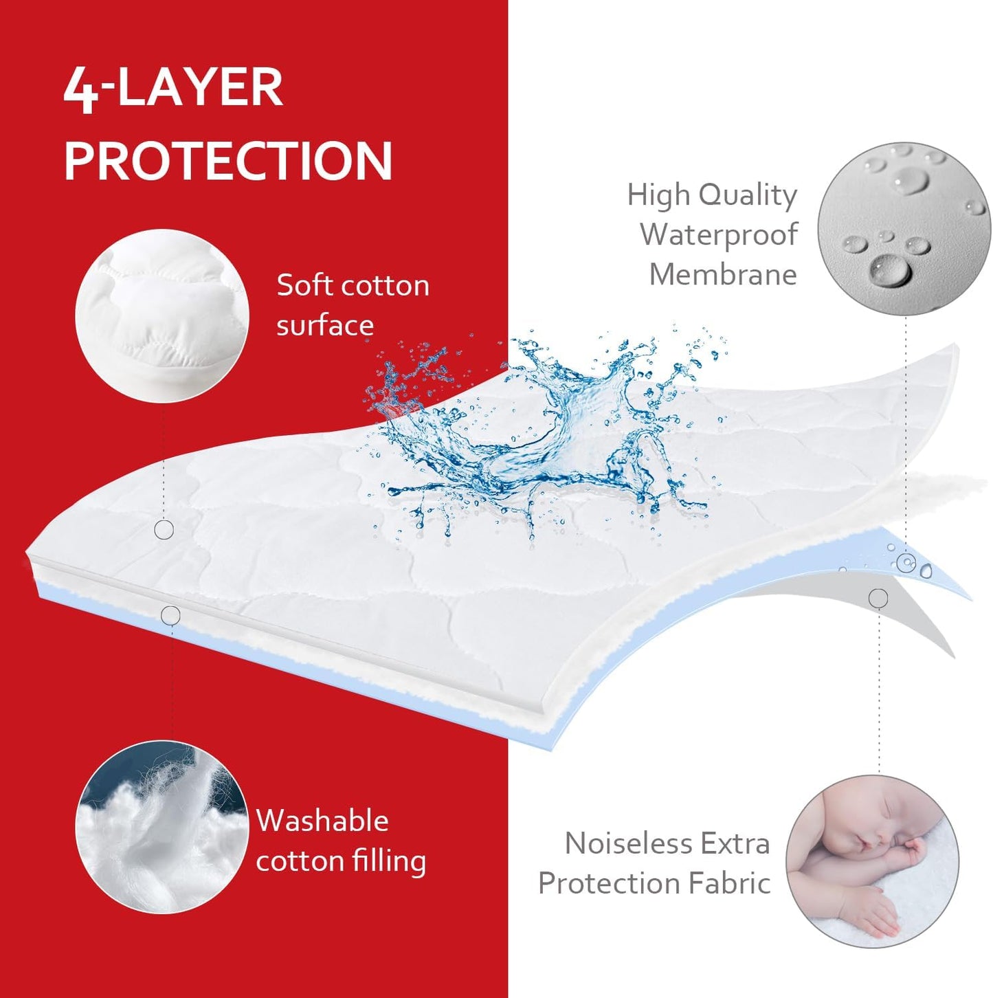 Waterproof Crib Mattress Protector, Cotton Fabric Toddler Mattress Sheets, Crib Sheets for Boys and Girls