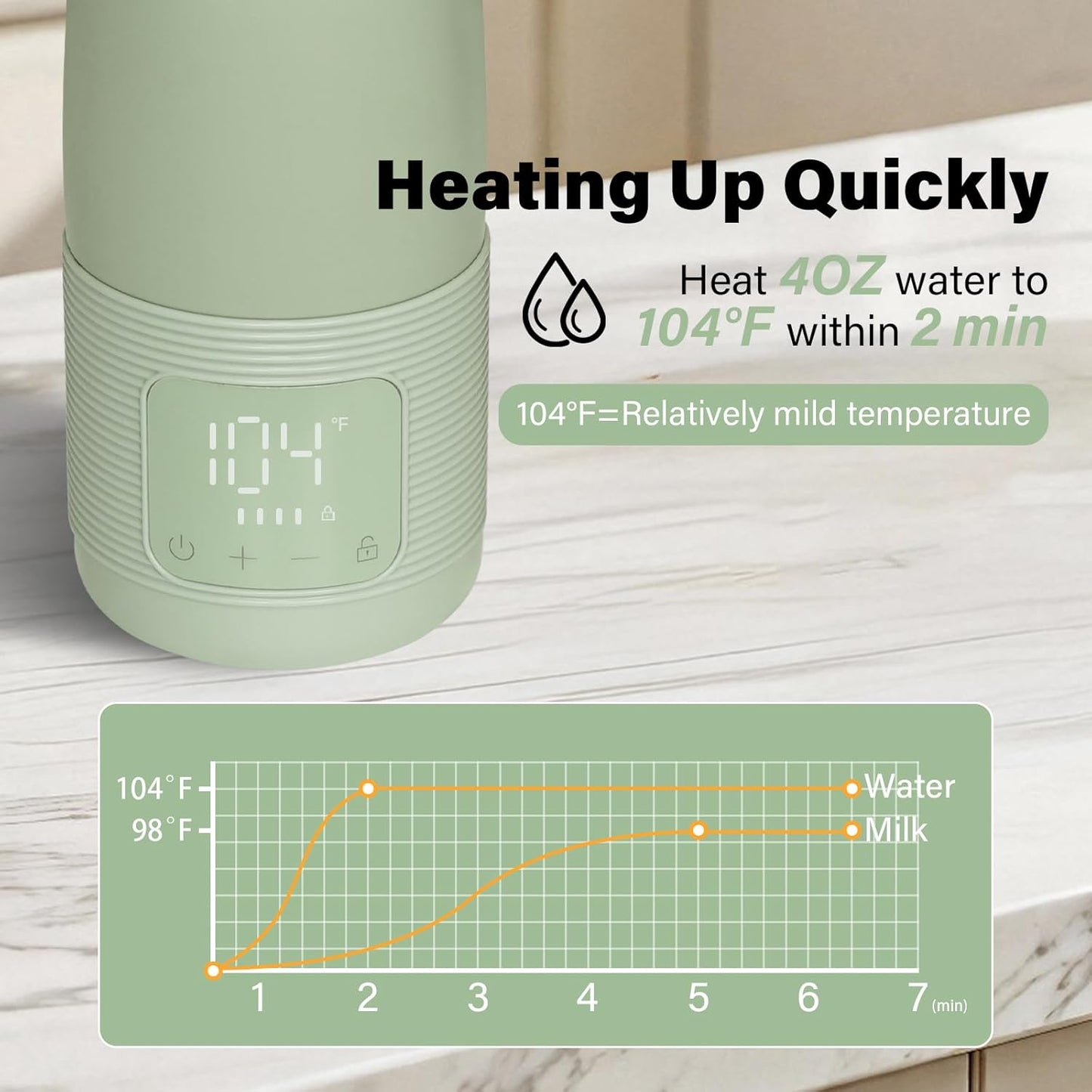 Portable Bottle Warmer for Travel - 5-Min Heating for Breast Milk, Formula & Water, 12oz Large Capacity, Long Battery Life, Baby Flask for Vehicle Car Airplane Journey