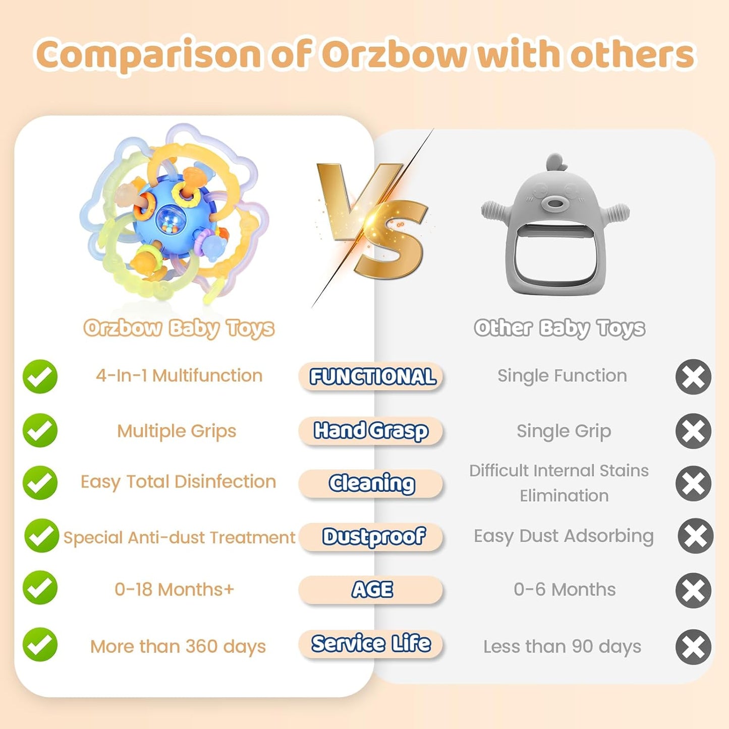 Orzbow Sensory Teething Toys for Babies, Montessori Toys 3-18 Months, Infant Teethers Relief, Silicone Baby Rattle, BPA Free, Blue