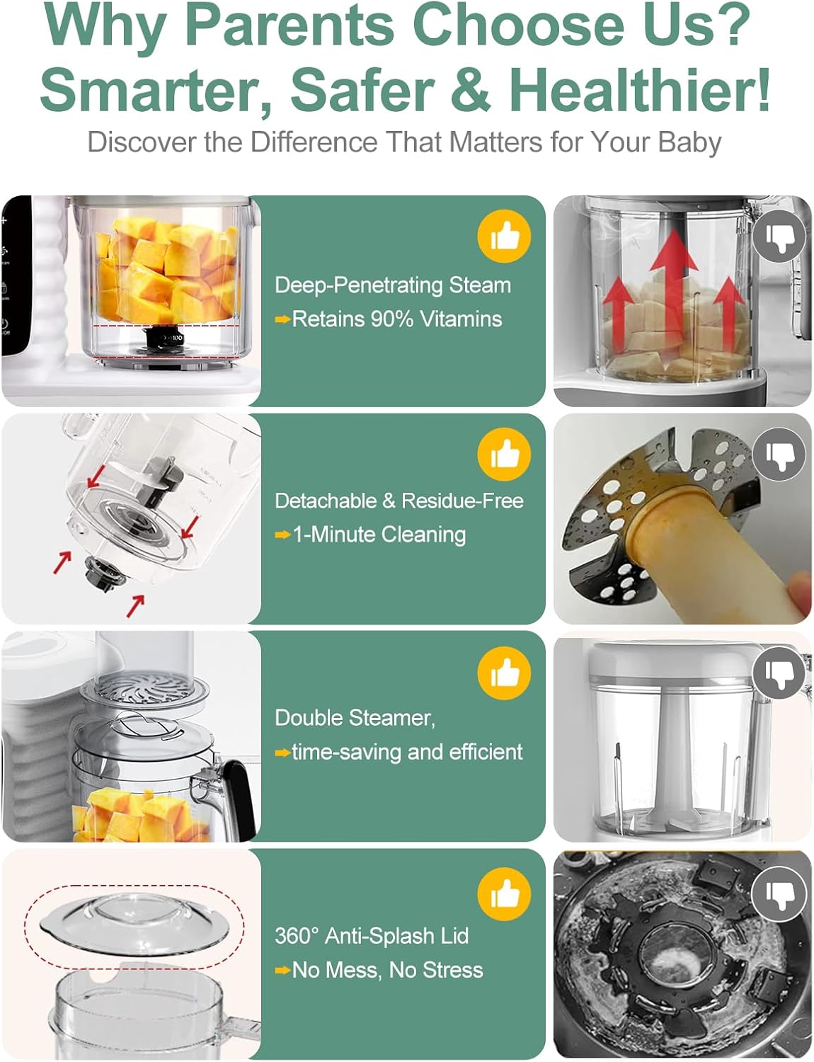 MOMYEASY Baby Food Maker, Multifunction Processor Chopper Grinder, Baby Food Steamer and Puree Blender in-One, with Bottle Warmer, Auto Cooking & Grinding with Touch Control Panel