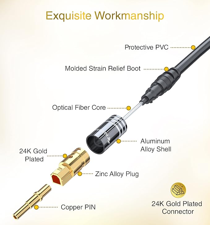 BlueRigger Digital Optical Audio Toslink Cable (35FT, Fiber Optic, Aluminum Shell, 24K Gold-Plated) - Compatible with Home Theatre, Sound Bar, TV, Xbox, PlayStation PS4 – Premium Series