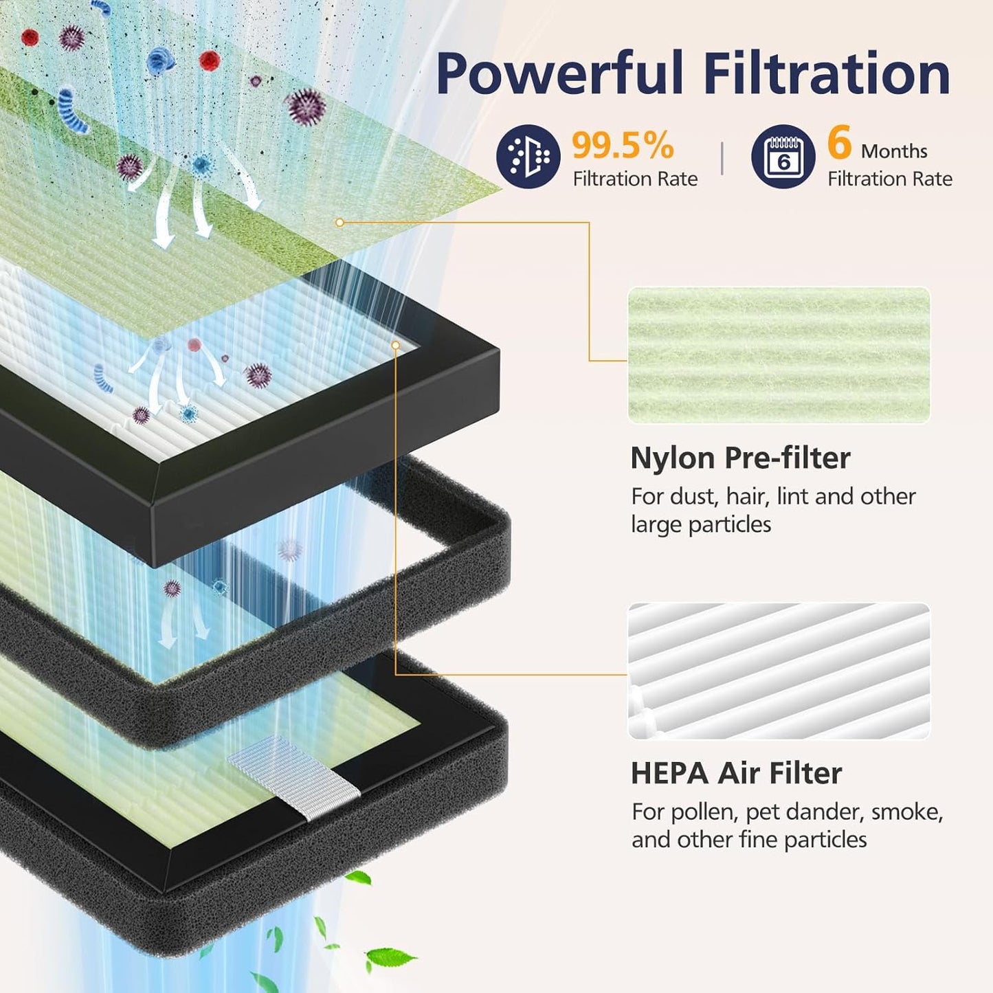 4 Pack HEPA Replacement Filter Compatible with Dr. Brown's All-in-One Sterilizer and Dryer for Baby Bottles and Pacifiers, Powerful Filtration Dryer Advanced Filter, 24-Month Value and Easy to Clean