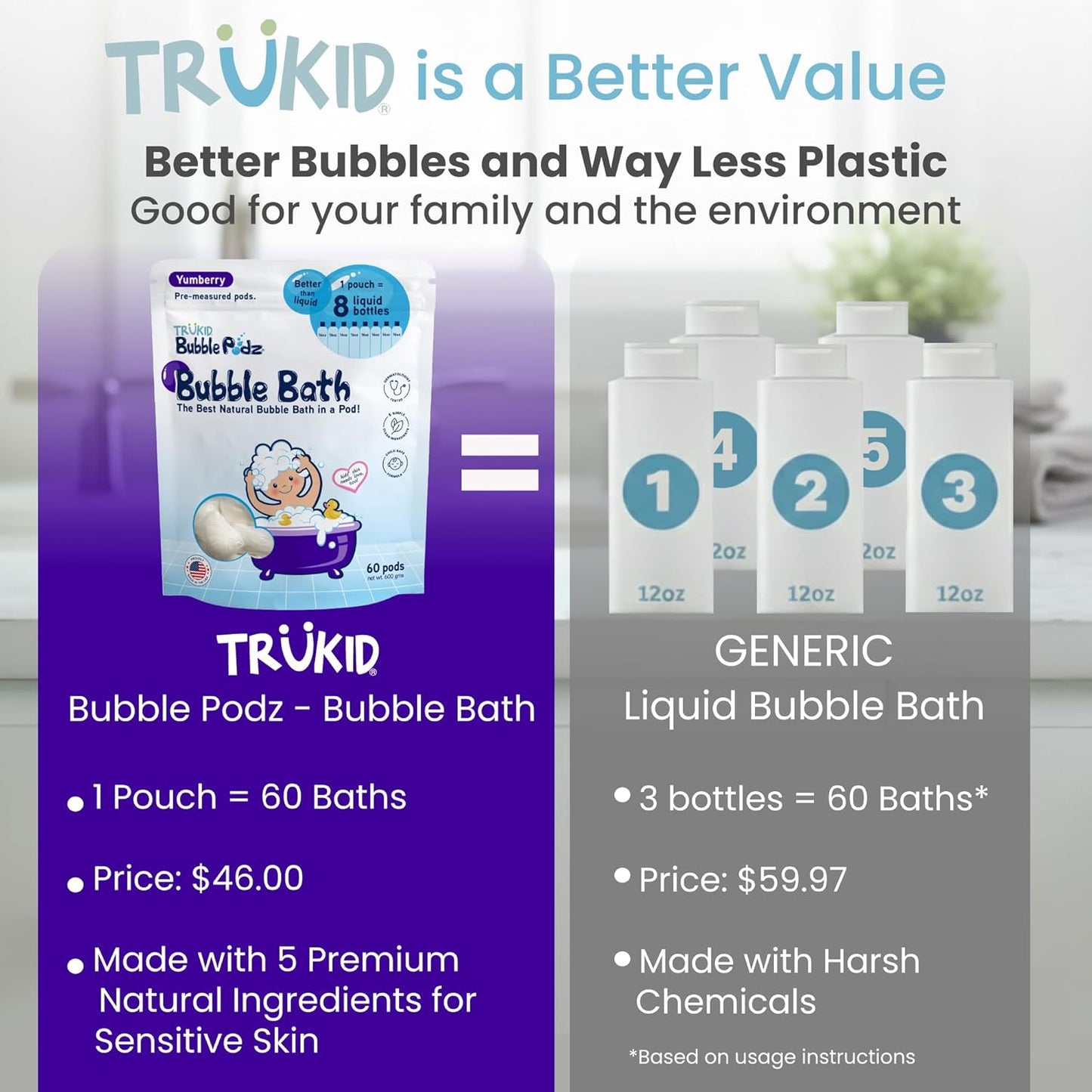 TruKid Bubble Podz Bubble Bath for Kids, Toddlers, & Babies, Tear Free Gentle & Refreshing Bath Bomb for Sensitive Skin with Natural Moisturizers, Non-Toxic, pH Balanced, Yumberry Scent (60 Podz)