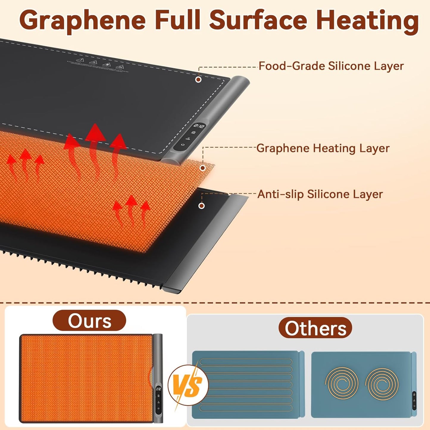 Upgrade Graphene Warming Mat for Food, Food Warming Mat for Countertop with 6 Temperature Settings and Timing Function, Portable Electric Warming Tray for Parties Buffet, Black
