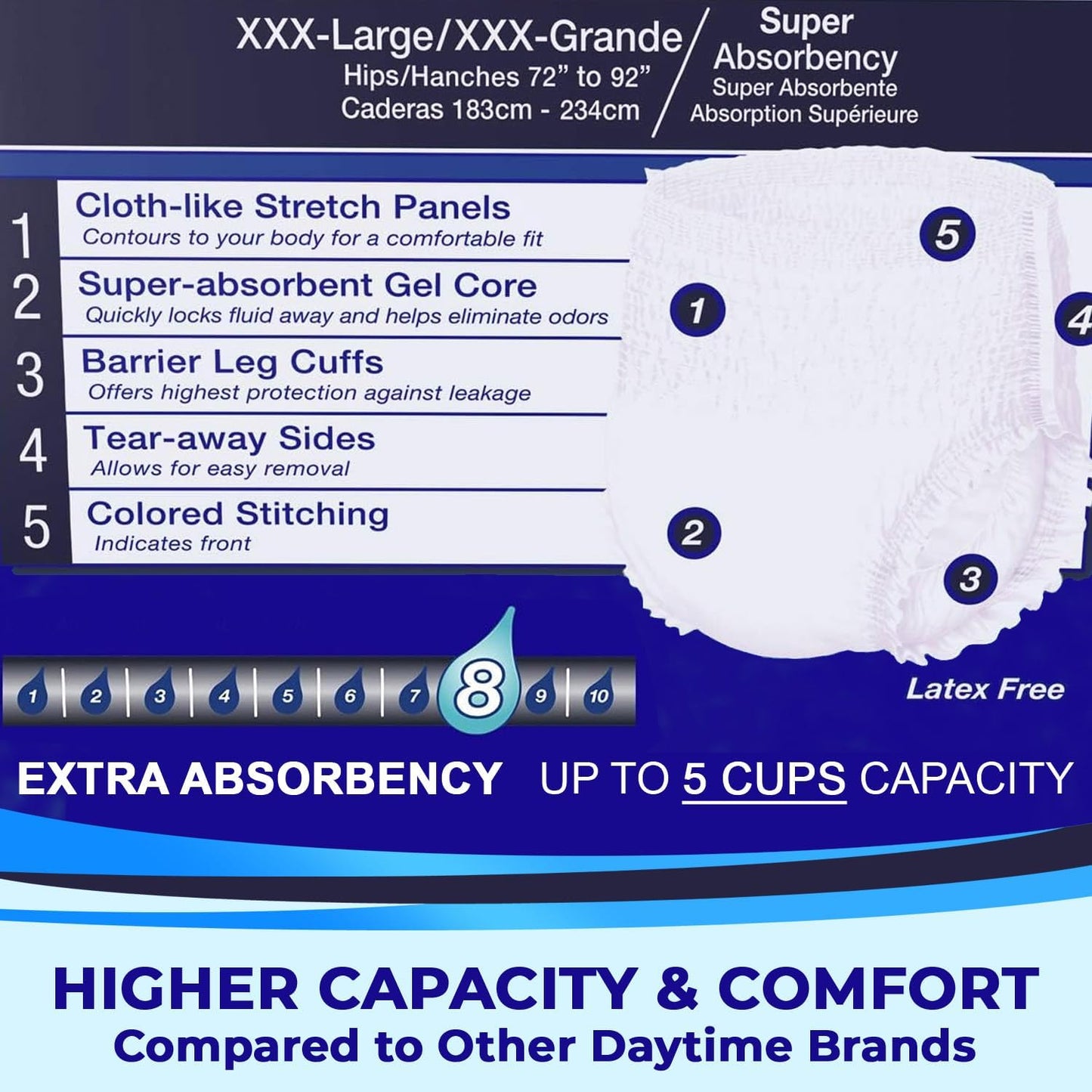 LivDry Adult Incontinence Underwear, Extra Absorbency Adult Diapers, Leak Protection (XXX-Large (11 Count))