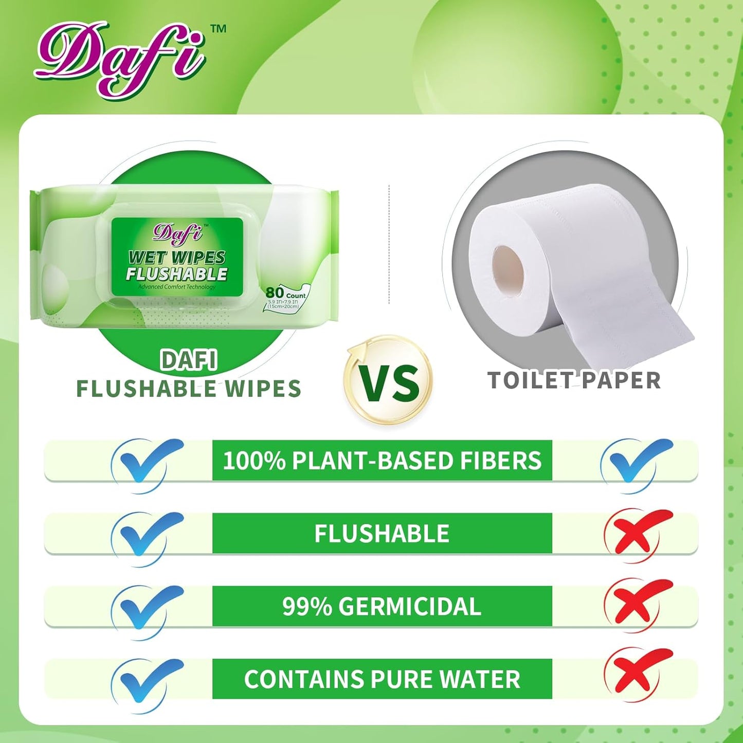 DAFI Flushable Wipes for Adult Wet Wipes, Total 720 Unscented Toilet Wipes Flushable, No Alcohol & 100% Plant Based Fibers, Septic and Sewer Safe Pack of 9