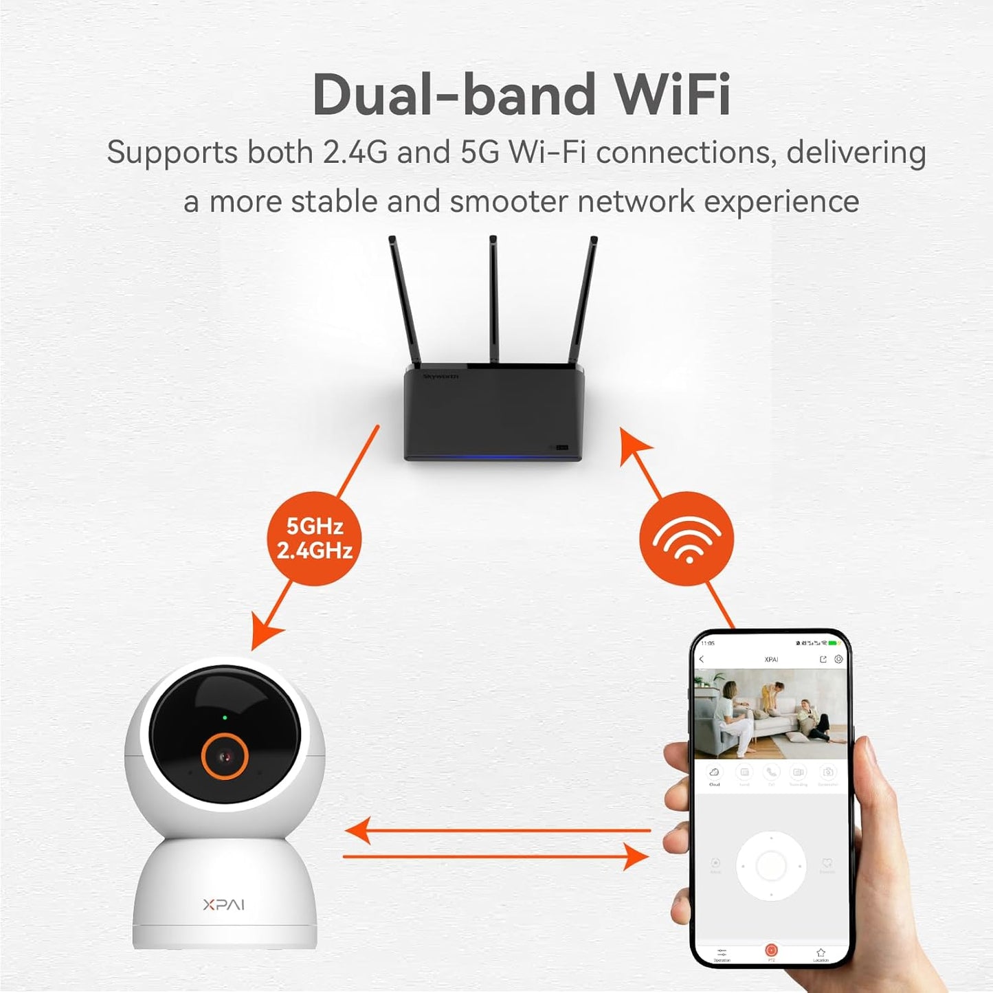 Indoor Camera Wireless, 3K Indoor Camera No Subscription,360° Motion Detection Room Cameras for Google TV, 5G Wireless Cameras with 2-Way Audio, Security Cameras for Baby and Pet
