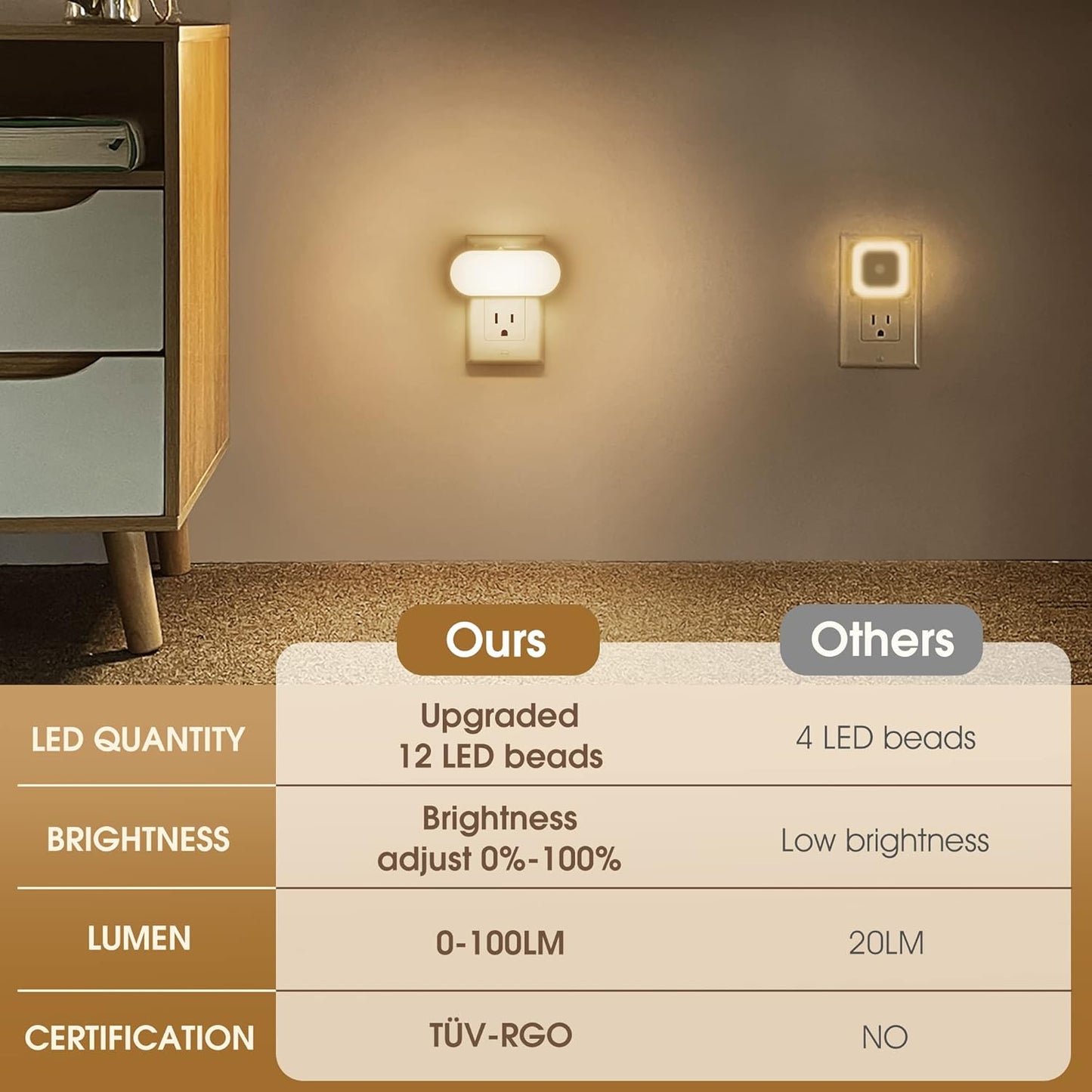 DORESshop Led Night Lights Plug into Wall Soft White, Compact Dimmable Night Light for Nursery 4Pack for Bedroom, Kids Room, Bathroom