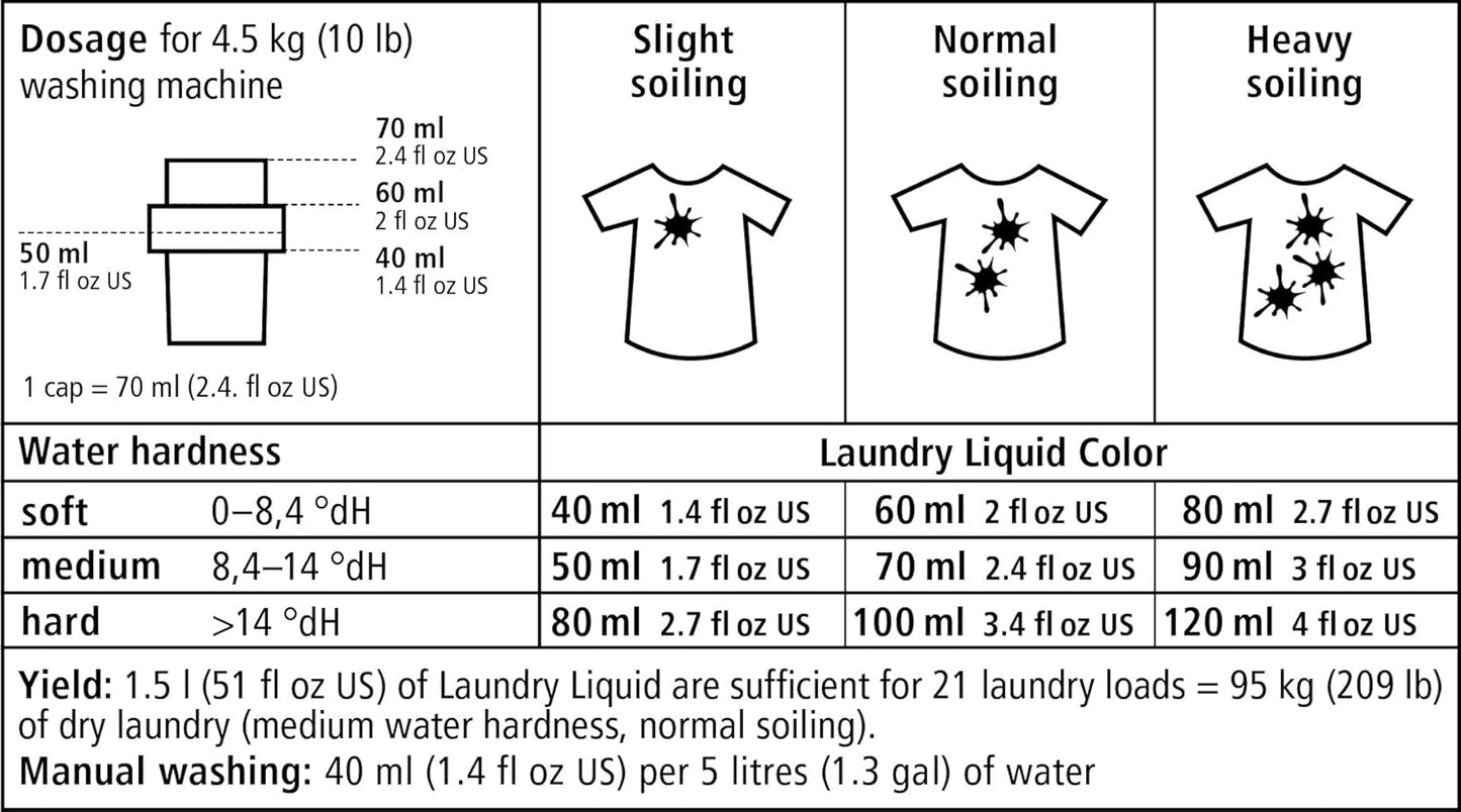 Sonett Organic Laundry Liquid Detergents, Sensitive (1 Count) For People With Allergies GMO Free Certified Organically Grown