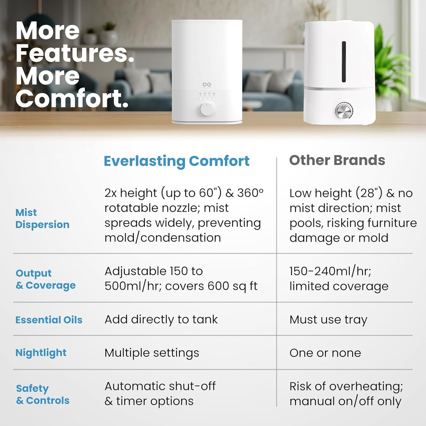 Everlasting Comfort 6L Humidifier Large Room, High Mist Output 50+ HR Runtime Ultrasonic Top Fill Humidifiers for Bedroom, Easy to Use & Clean for Home, Baby Humidifier, Plants, Congestion, Indoor