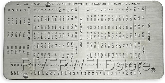 RIVERWELD Pipe Pit Welding Gauge Gage Test Ulnar Welder Inspection | Range is 0