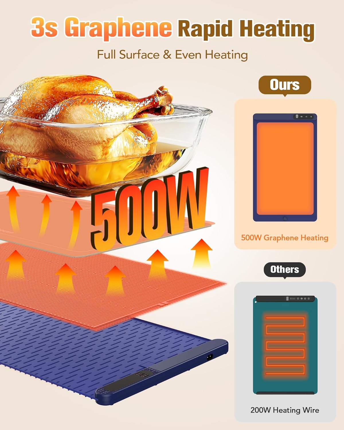 Potahouse® Warming Mat for Food, Graphene Full-Surface Fast Heating, Electric Warming Tray with 6 Temp & Timer Settings, Rollable & Portable Silicone Food Warmer for Parties, Home and Travel, Blue
