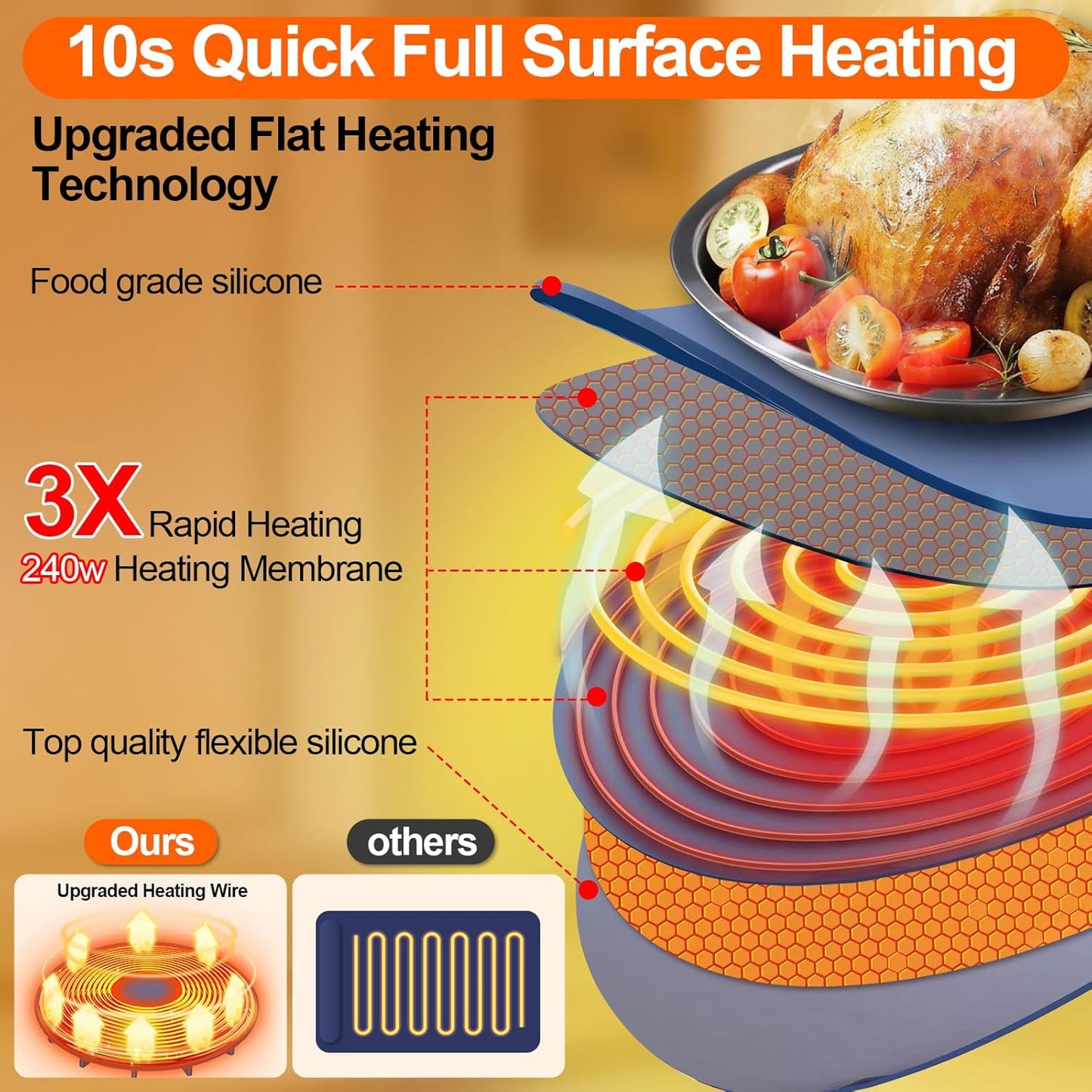 Upgrade Food Warming Mat,6-in-1 Silicone Warming Mat for Food-Fast Heating Electric Warming Tray with 3 Timer & Temp Settings,Portable Food Warmer for Parties Buffet,Raised Feet Protects Table (Blue)