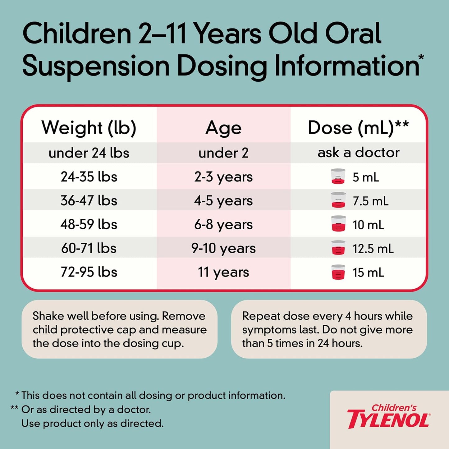 Children's Tylenol Liquid Pain Relief & Fever Medicine, Oral Suspension, Dye-Free, Acetaminophen, No Aspirin, No Ibuprofen, No High Fructose Corn Syrup; Cherry Flavor, 8 fl. oz.; Pack of 1