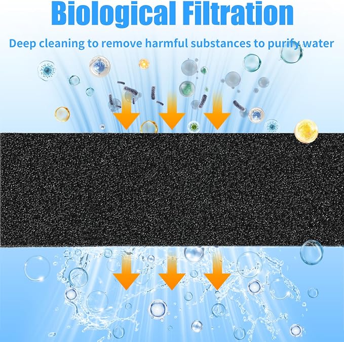 AQUANEAT 2 Pack Aquarium Bio Sponge Filter Media Pad Cut-to-Size Open Cell Foam