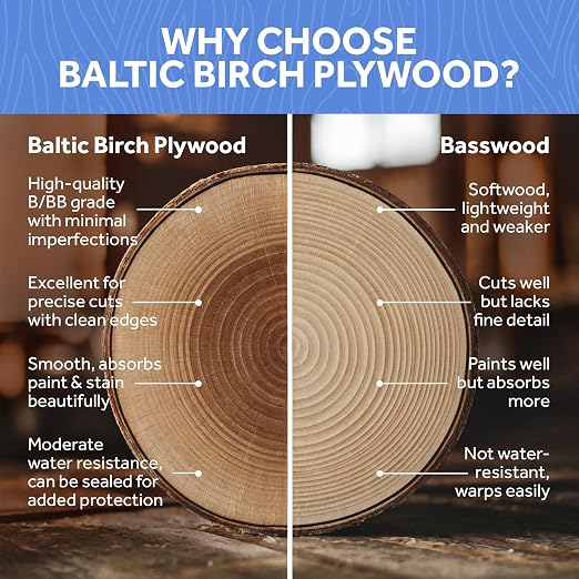 Baltic Birch Plywood Custom Cut, Customized to Size 1/4 Inch Thick, B/BB Grade
