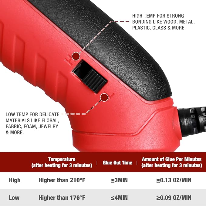 Arrow Mini Hot Glue Gun, Dual Temp Glue Gun Kit