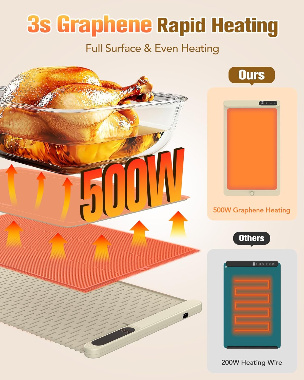 Potahouse® Warming Mat for Food, Graphene Full-Surface Fast Heating, Electric Warming Tray with 6 Temp & Timer Settings, Rollable & Portable Silicone Food Warmer for Parties, Home and Travel, Apricot