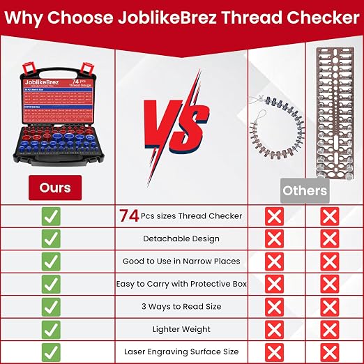 Thread Checker, 39 Inch & 35 Metric Box Set Thread Gauge, Thread Checker