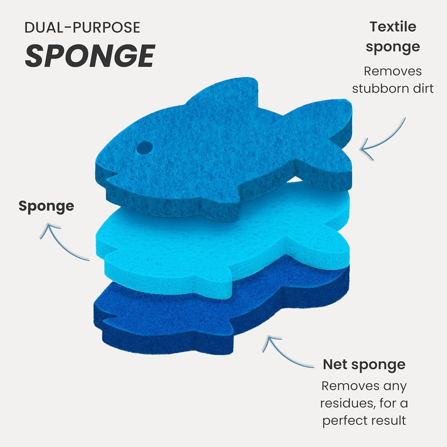 Vigar Pet Dish Sponge, Set of 4 Blue Fish-Shaped Scrub Sponges for Cat Bowls, Ideal for Stainless Steel Cat Bowls and Plastic Cat Bowls, Non-Scratch