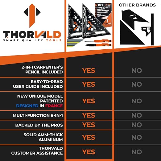 THORVALD 2 Carpenter Square 7 inch + 2 Pencils + 12 Leads