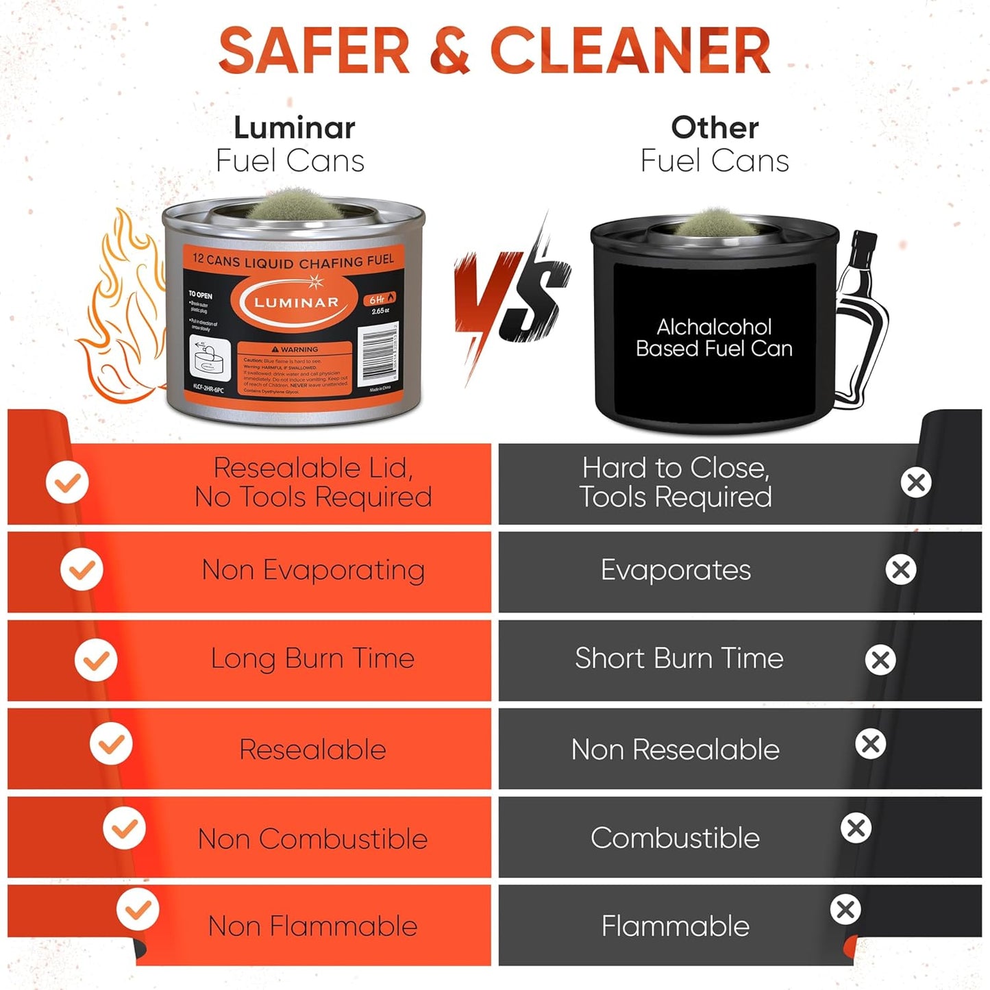 Luminar Resealable-Wick Chafing Fuel Cans, 12 Pack, 6 Hour - Premium Quality Burners for Food Warmers - No More Spills, Waste, or Hassle - Perfect for Convenient, and Long-Lasting Event Catering
