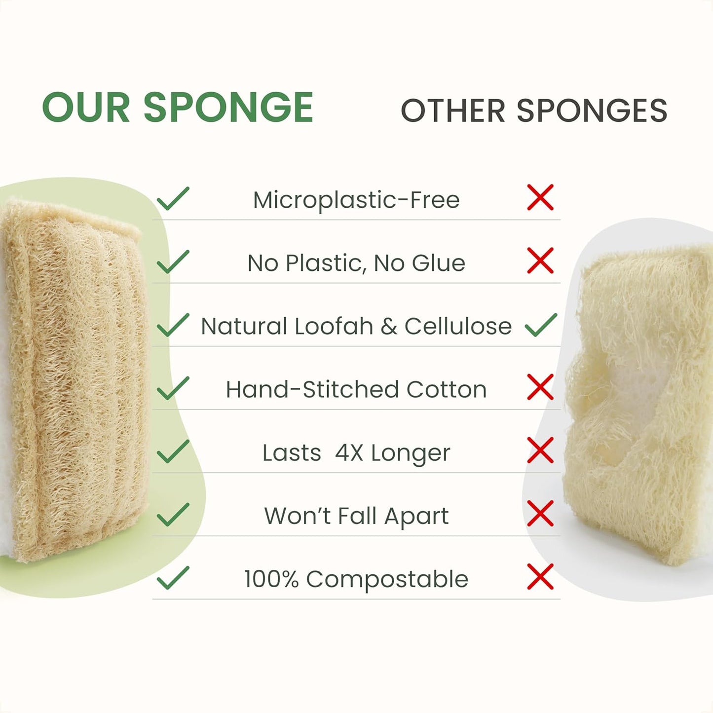 Natural Kitchen Sponges – Eco-Friendly, Compostable Dish Sponges – Loofah & Cellulose Scrubbers – Plastic-Free, Zero-Waste, Biodegradable – Durable, Non-Scratch – Pack of 6