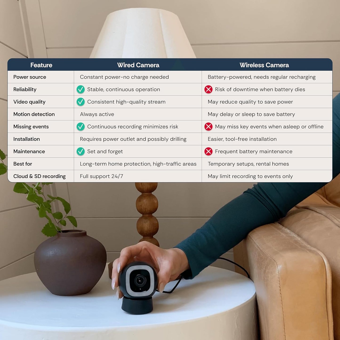 Luna 2K AI Wired Cameras for Home Security Outdoor/Indoor, 2.4GHz Wi-Fi, Smart Motion Alerts, Color Night Vision, Spotlight/Siren, Magnetic Mount, Cloud & CVR Storage, 2-Way Audio (2-Pack, Black)