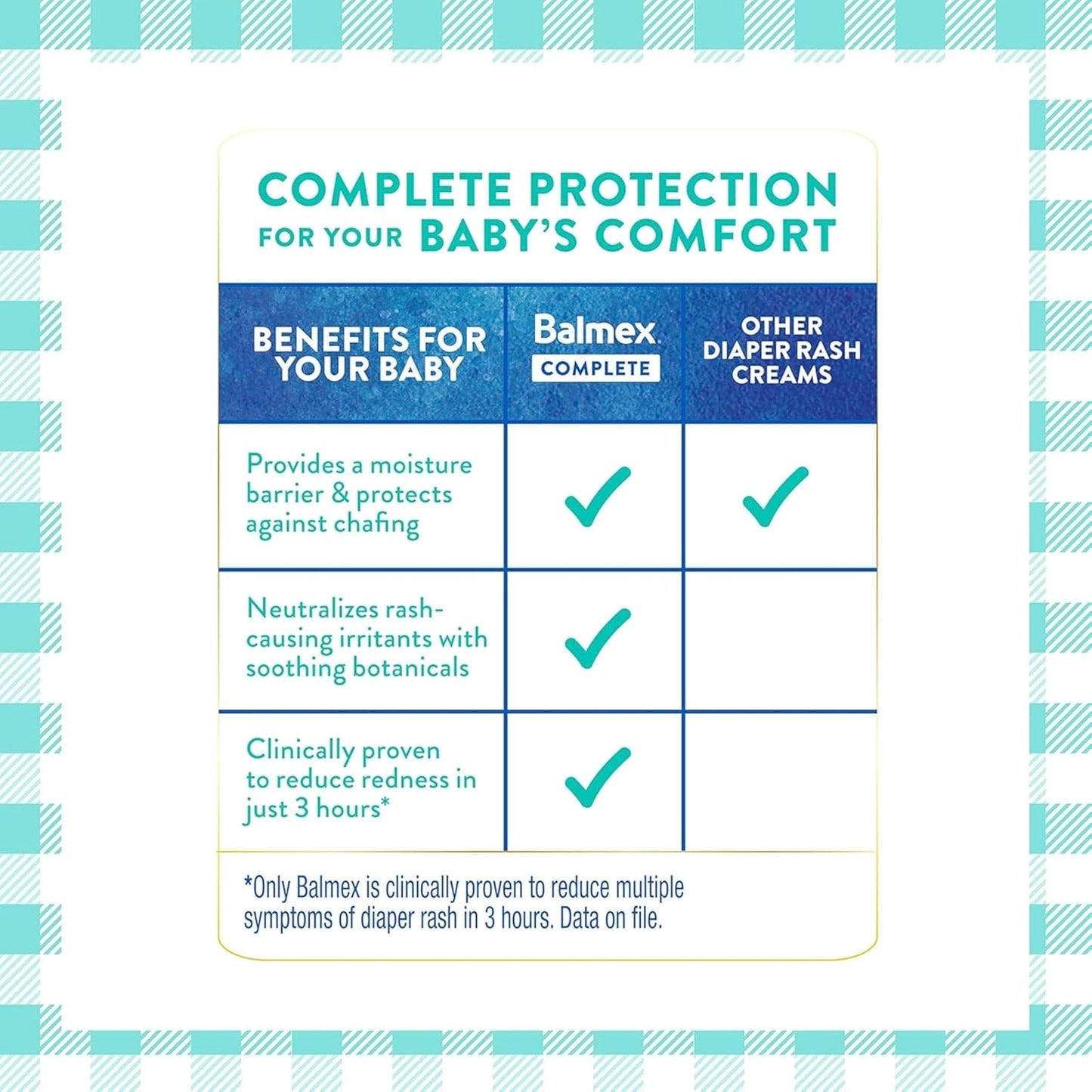 Balmex Complete Protection Daily Baby Diaper Rash Cream, Clinically Proven To Reduce Redness in Just One Use*, with Zinc Oxide + Botanicals, Pediatrician-Recommended & Dermatologist Tested, 16oz