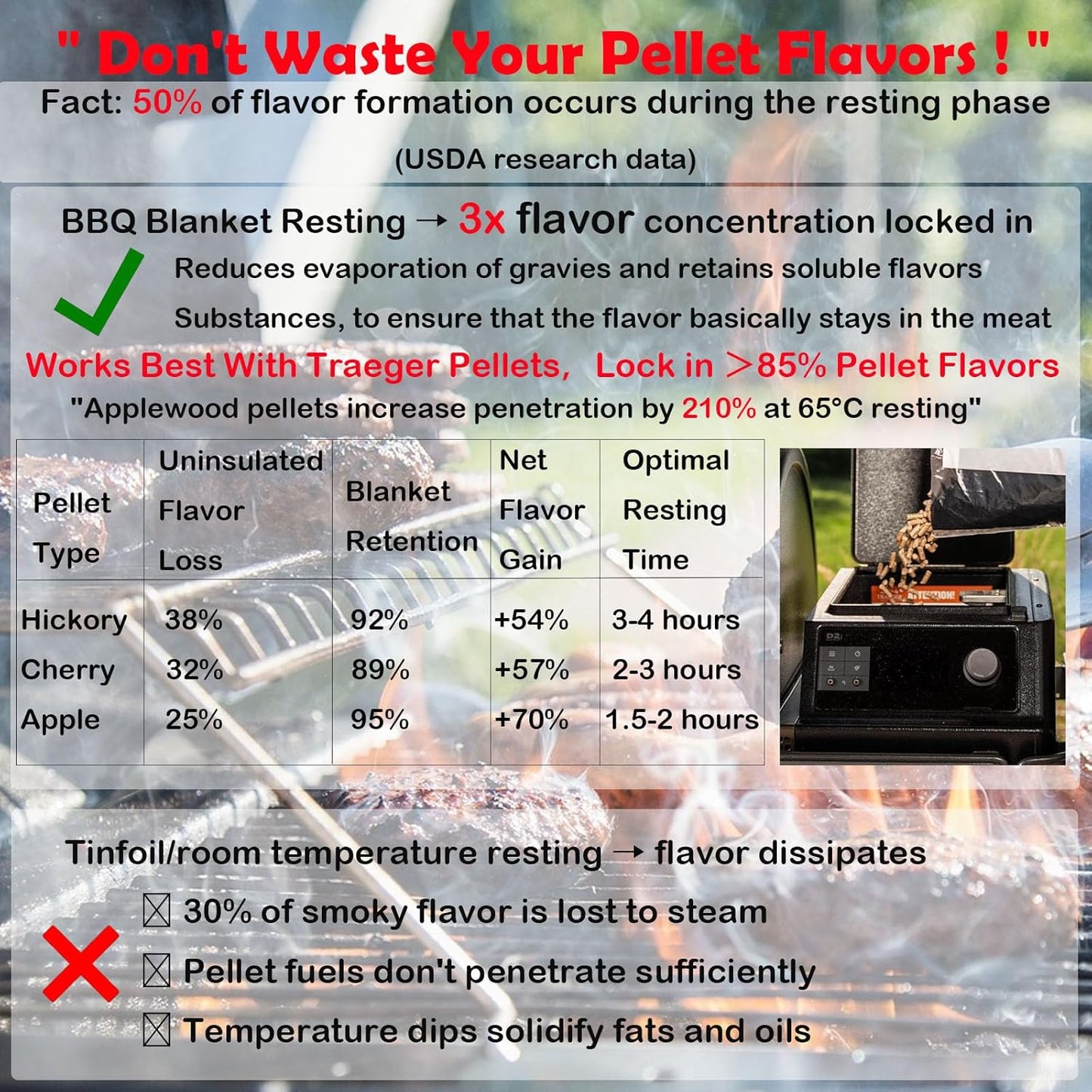 BBQ Blanket for Resting Meat Compatible with Traeger Pellet Smoker-Meat Insulated Bag for Brisket/Pork Shoulder/Steak-Birthday Stocking Stuffers BBQ Accessories for Men Dad(21 inch)